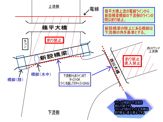 西川エリア